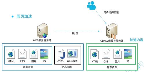 騰訊云內(nèi)容分發(fā)網(wǎng)絡(luò)（CDN）產(chǎn)品認(rèn)證課程筆記 一、CDN概述及其在網(wǎng)絡(luò)與信息安全軟件開發(fā)中的角色