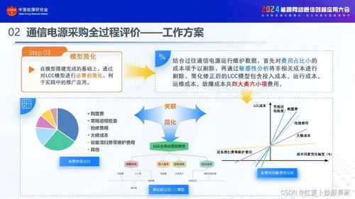 2024通信電源在線核容與全過程評價(jià)實(shí)踐應(yīng)用報(bào)告 網(wǎng)絡(luò)與信息安全軟件開發(fā)的融合與賦能