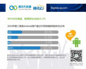 騰訊云分析 安卓手機市場國貨崛起，小米2S展現(xiàn)持久活力，驅(qū)動網(wǎng)絡(luò)與信息安全軟件開發(fā)新需求