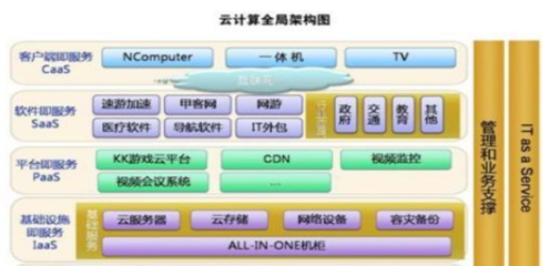工業4.0時代生物制藥企業智能化工廠的建設路徑與應用軟件服務