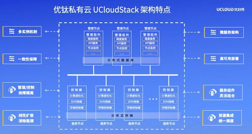 UCloud優刻得召開私有云與混合云軟件產品發布暨合作伙伴招募會，攜手生態伙伴共贏數字化未來