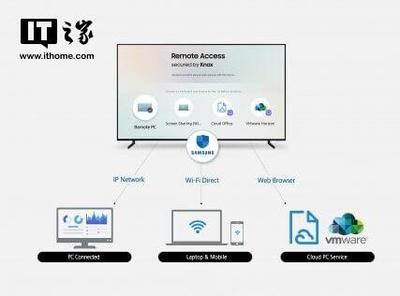 三星電子拓展智能電視生態，推出全新遠程訪問功能