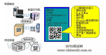 精誠軟件食品安全條碼追溯系統解決方案 夯實基礎軟件服務，護航舌尖安全