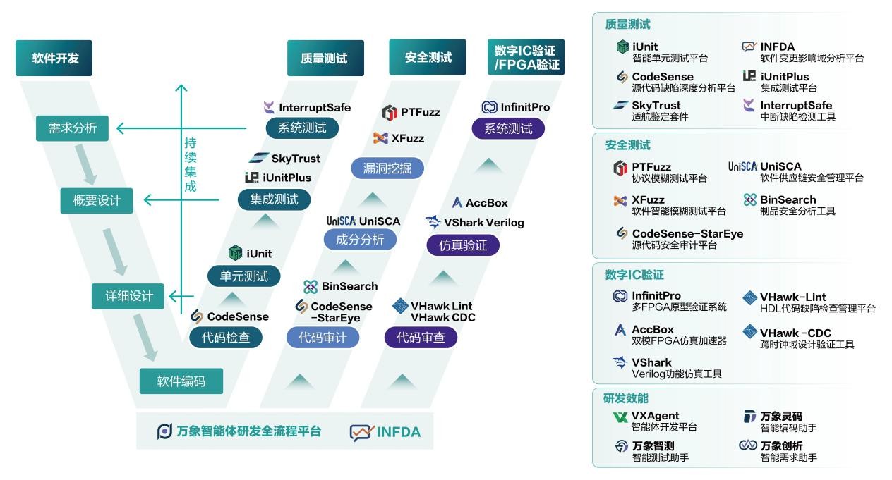 泛聯新安完成新一輪融資，全面邁向AI驅動的開發支撐基礎軟件領導者