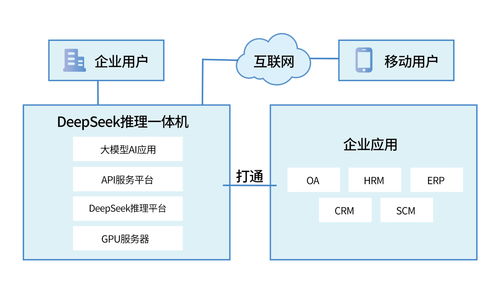 阿里開源Qwen2.5-VL-32B 一站式解鎖多模態(tài)智能應(yīng)用新場(chǎng)景