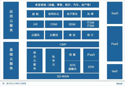 容聯(lián)登頂“中國(guó)云計(jì)算創(chuàng)新企業(yè)榜”五十強(qiáng)，領(lǐng)跑云通訊與基礎(chǔ)軟件服務(wù)